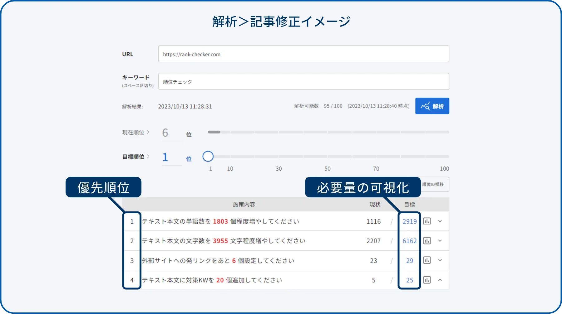 解析＞記事修正イメージ